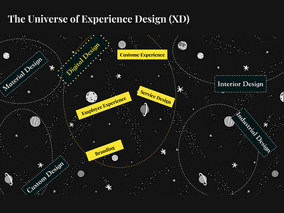 The Universe of Experience Design black concept design experience design illustration plants uxd xd