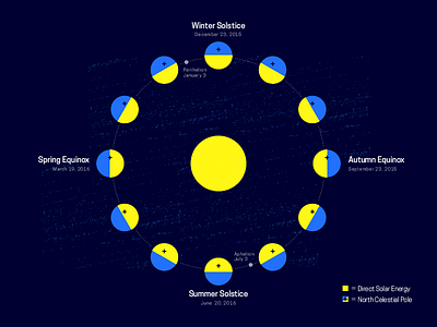 Minneapolis Astronomical Season by Joshua Gille on Dribbble