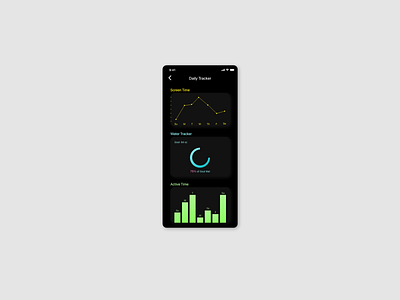 Analytics Chart - Daily UI Challenge 018 adobexd analyticschart appdesign dailyui dailyui018 dailyuichallenge design ui uidesign