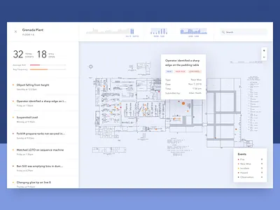 Beam analytics dashboard data science data visualization intelligence map ui ux