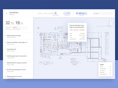 Beam analytics dashboard data science data visualization intelligence map ui ux