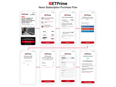 News Subscription Purchase design flow news payment subscriptions user experience user interface design ux