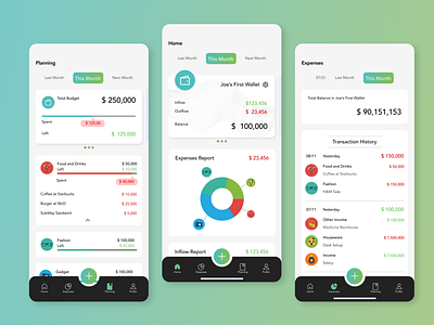 Budget Planning App budget budget planning design financial money planning ui ux wallet