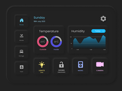 Day #021 : Home Monitoring UI 100daysofui branding design graphic design icon illustration logo typography ui ux