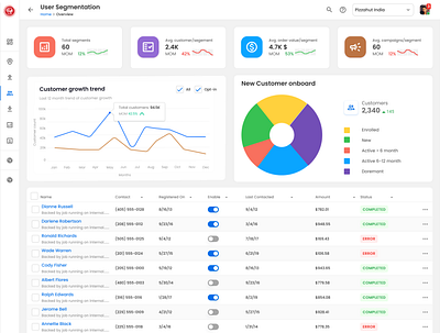 Sales dashboard dash dashboard product design ux