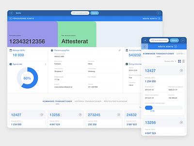 Tieto dashboard design