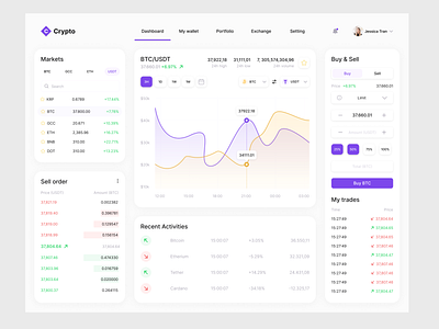 Cryptocurrency Dashboard UI concept