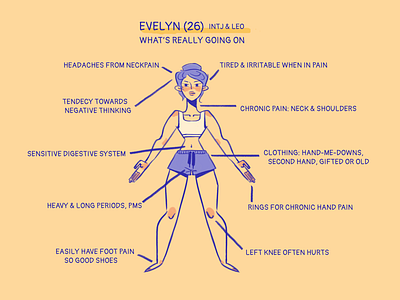 Chronic Pain Infographic 2/2 art chronic pain comic art digital painting drawing illustration infographic self portrait