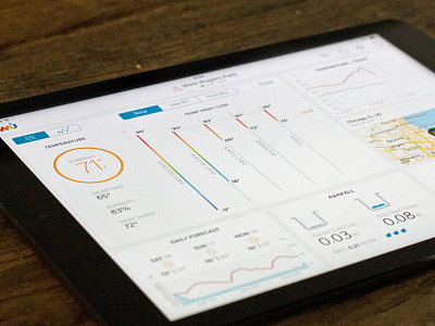 Wunderstation 1.0 dashboard ipad mobile mobile app tablet tablet app ui visual design weather wunderstation