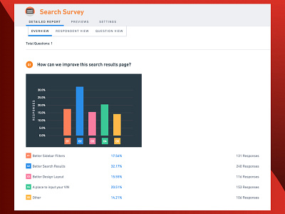 User Search Survey user experience ux ux research vwo