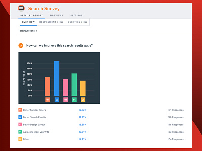 User Search Survey