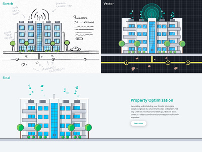 Property Optimization Illustration