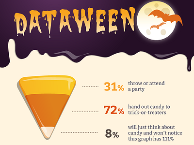 Halloween party email graphic candy corn graph halloween illustration