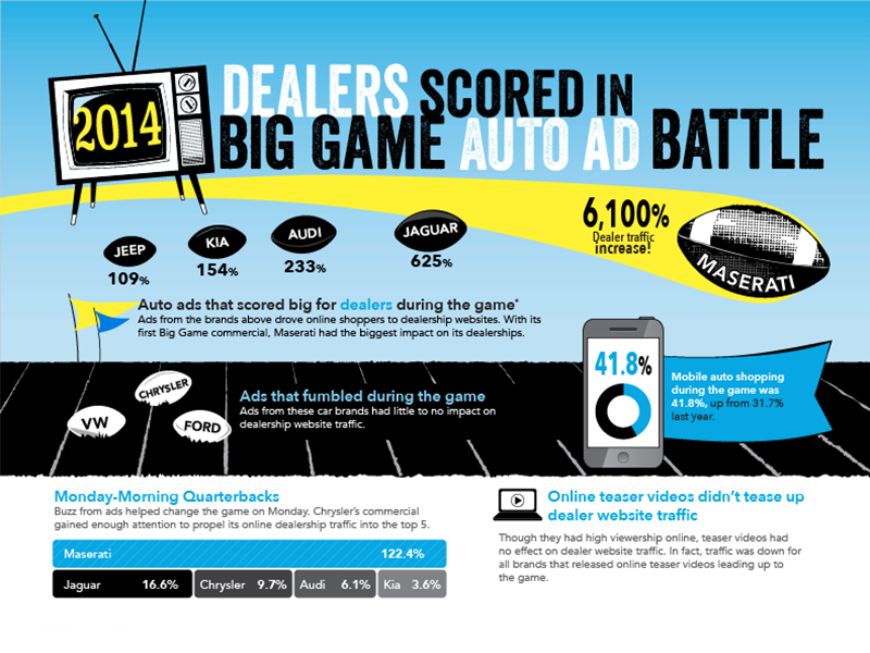 Football Infographic infographic sports automobile illustration