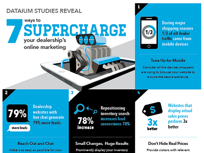 Infographic / Brand Awareness Piece illustration infographic page layout