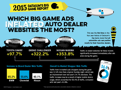 Super Bowl Infographic football illustration infographic