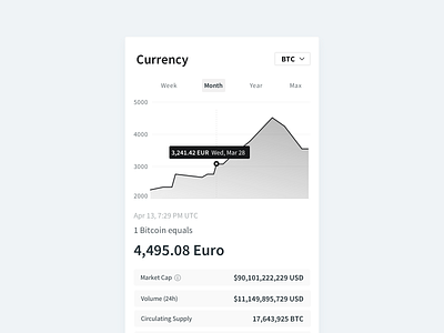 Currency Widget bitcoin chart charts clean currency ui ui ux design userinterface ux widget