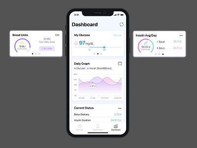 Dashboard / IOS / Diabetic App app dashboard dashboard ui design diabetic flat glucose icon insulin minimal mobile research screen ui ux