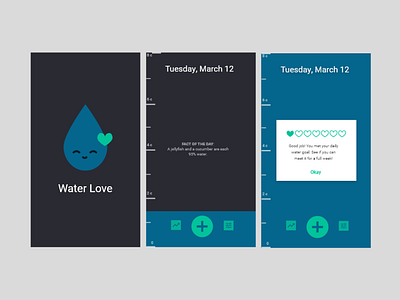 Water Love - Water Tracker app trackerapp ui ux uxdesign watertracker