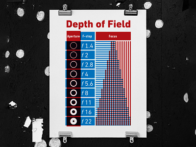 Depth of Field info graphic photograph print screen print