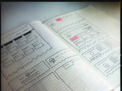 Portfolio sketches hipstamatic pink highlighter sketch ux wireframe