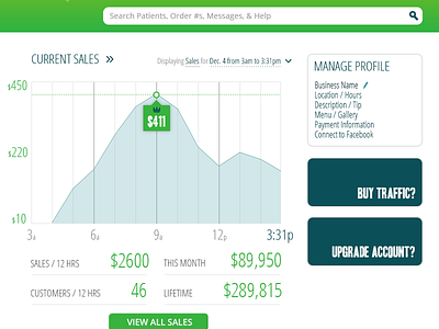 Sales Interface dashboard ecommerce line chart sales statistics