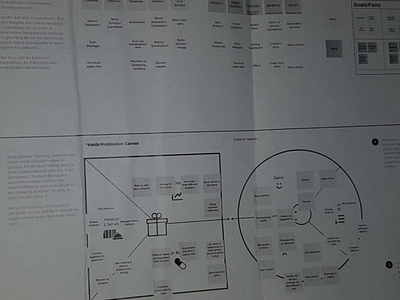 Some Of The Ux Process