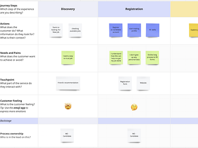 UX For  online job website search to find Jobs