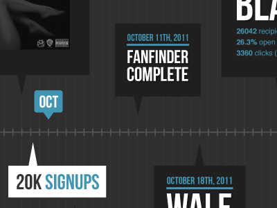 Wale Case Study no.1 case study email graph growth infographic time timeline type typography wale