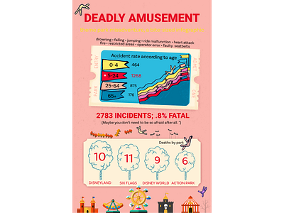 Amusement Park Infographic