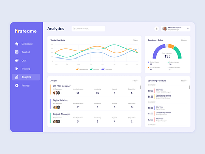 HRM System Firsteam analytics dashboard hr system ui ux