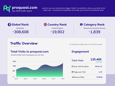 Proquo Infographics