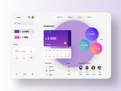 Dashboard for banking by Ekateryna on Dribbble