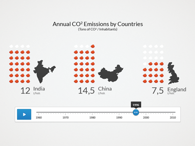 Pictogram Chart of Countries CO2 Emissions chart co2 countries dashboard data vizualisation design eco infographic pictogram chart ui world