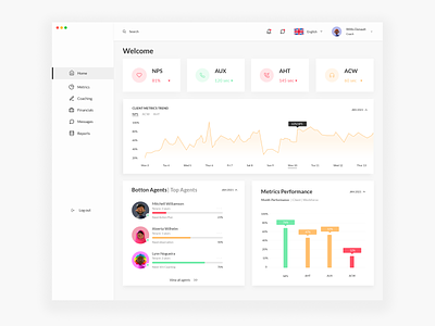CX Campaign Dashboard - User Interface adobe photoshop adobexd app customer experience cx dashboad dashboard design dashboard ui design logo metrics typography ui user experience ux
