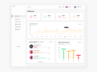 CX Campaign Dashboard - User Interface