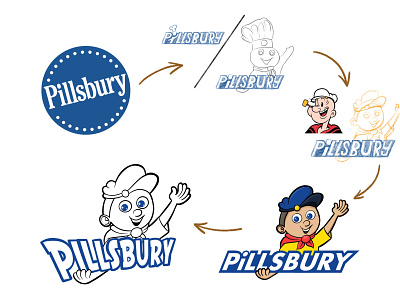 Logo Design (Pillsbury Cookie Cake) cake cookie logo logotype mascot mascot character mascot design mascot logo pillsbury popeye