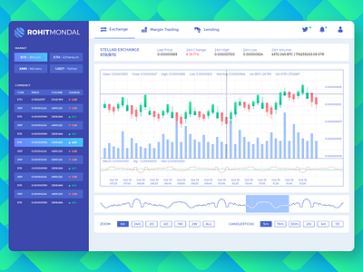 Cryptocurrency Trading Dashboard app bitcoin chart clean colors currency dashboard design graph landing management trading