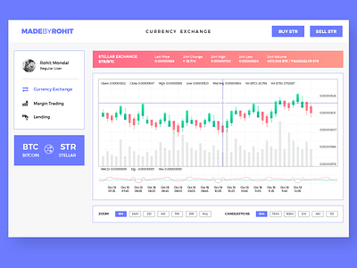Dashboard - Cryptocurrency Exchange bitcoin buy cryptocurrency currency dashboard exchange financial graph management sell trading ui ux
