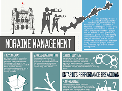 Moraine Management infographic non profit