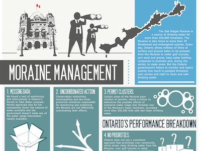 Moraine Management