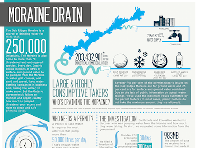 Moraine Drain infographic non profit