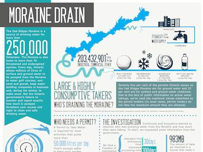 Moraine Drain