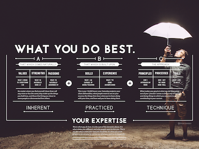 What You Do Best infographic