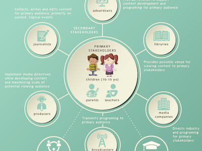 Stakeholder Map1 icons infographic