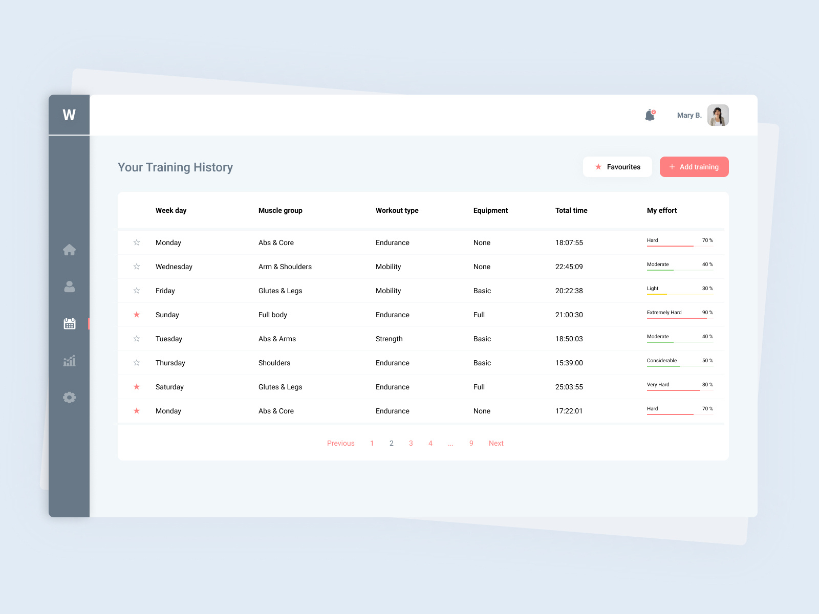 Training history table by Daria Kholmovaia on Dribbble