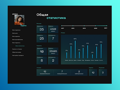 Website design | Personal Account | Statistics page dashboard design personal account statistic ui ux