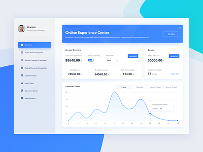 Backstage Management System dashboard finance financial fintech gauge graph map statistics stats