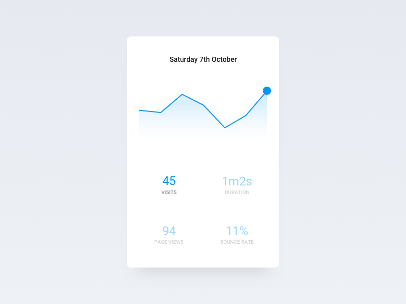 Daily ui 18 analytics chart