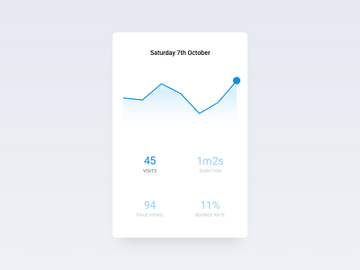 Daily UI #18 - Analytics Chart